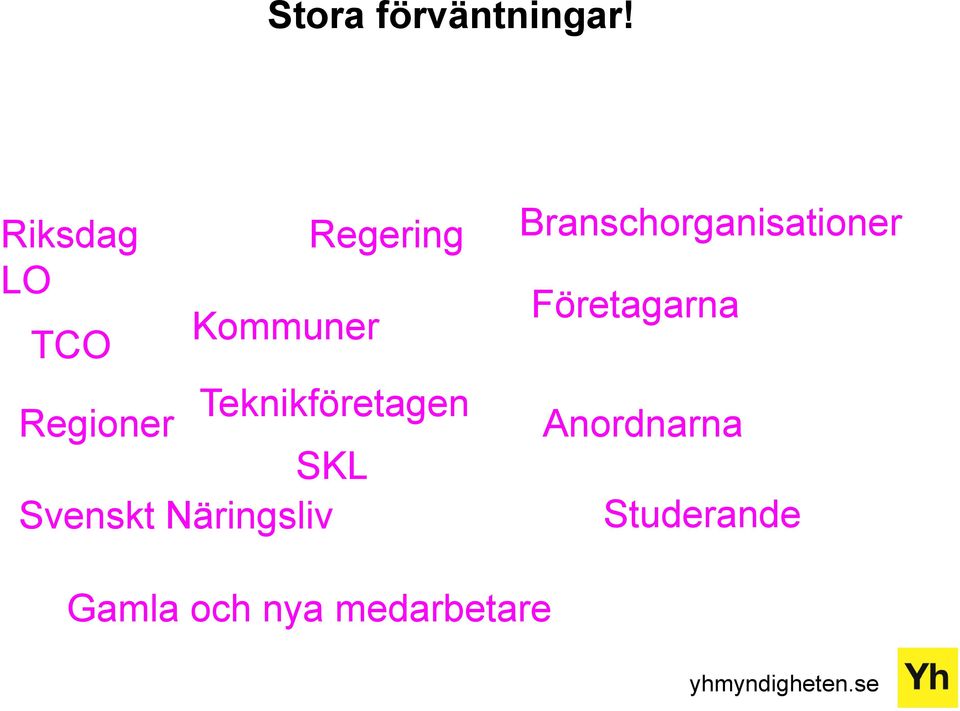 Branschorganisationer Företagarna