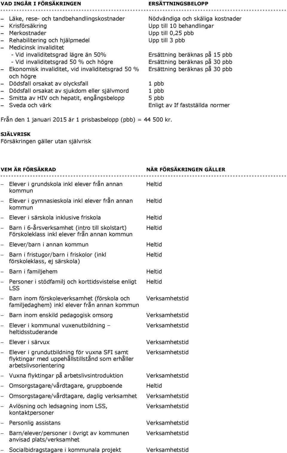 engångsbelopp Sveda och värk ERSÄTTNINGSBELOPP Nödvändiga och skäliga kostnader Upp till 10 behandlingar Upp till 0,25 pbb Upp till 3 pbb Ersättning beräknas på 15 pbb Ersättning beräknas på 30 pbb