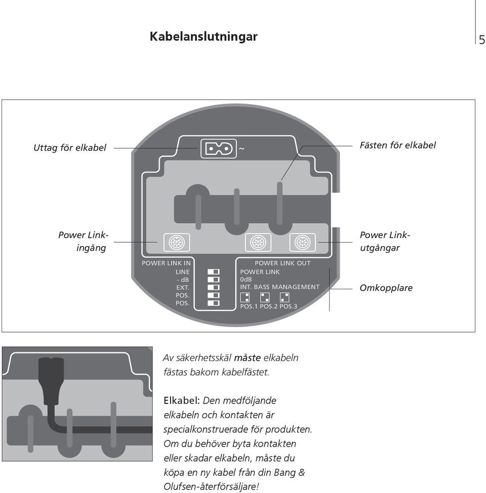 POWER LINK IN LINE - db EXT. POS. POS. POWER LINK OUT POWER LINK 0dB INT. BASS MANAGEMENT POS.1 POS.2 POS.