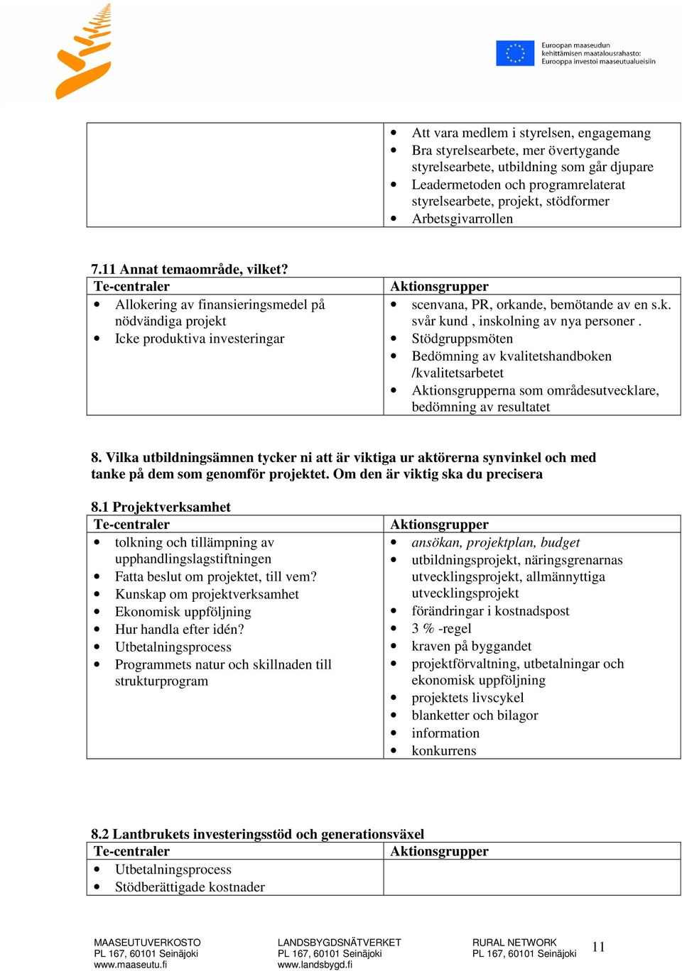 Stödgruppsmöten Bedömning av kvalitetshandboken /kvalitetsarbetet som områdesutvecklare, bedömning av resultatet 8.