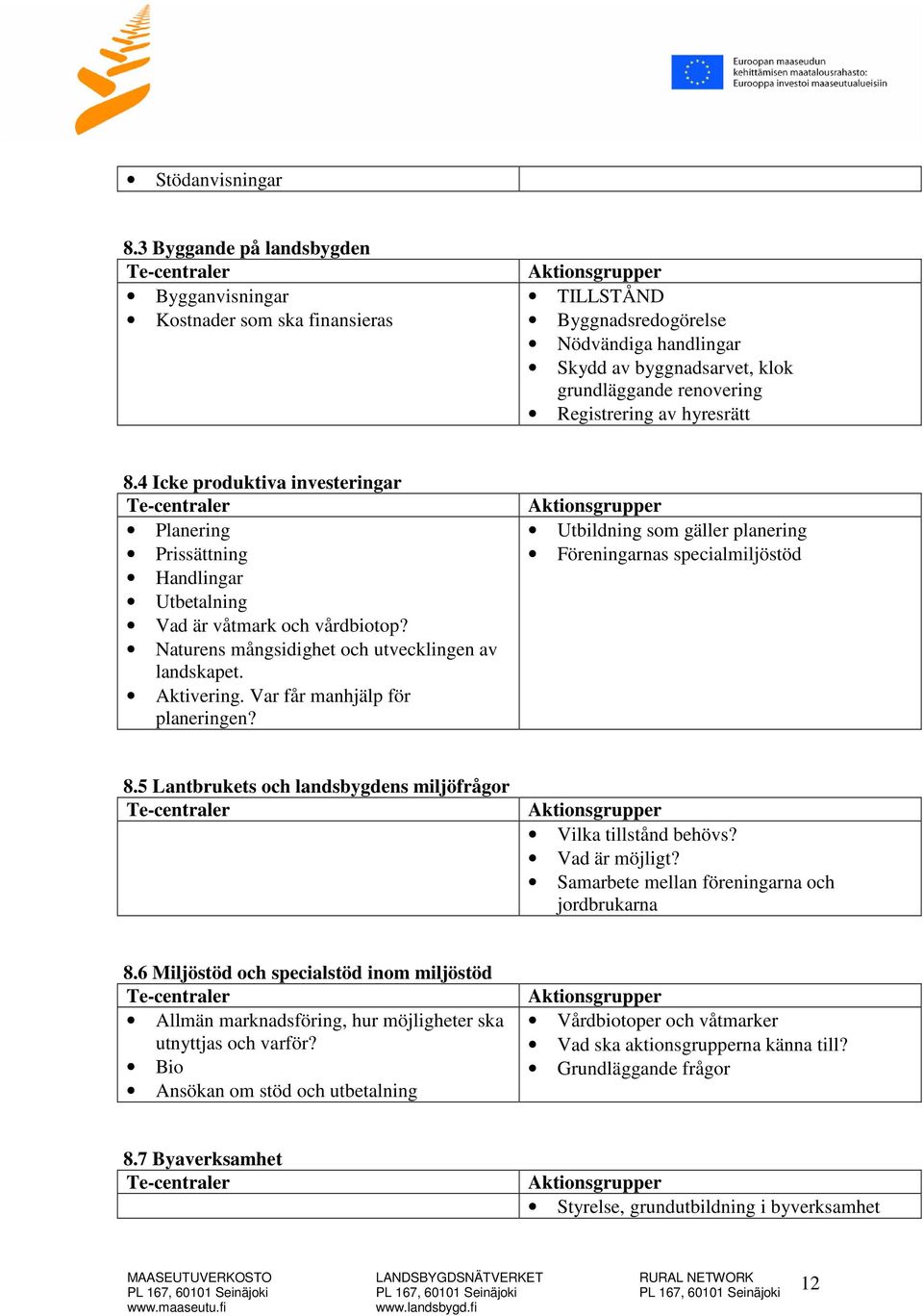 hyresrätt 8.4 Icke produktiva investeringar Planering Prissättning Handlingar Utbetalning Vad är våtmark och vårdbiotop? Naturens mångsidighet och utvecklingen av landskapet. Aktivering.