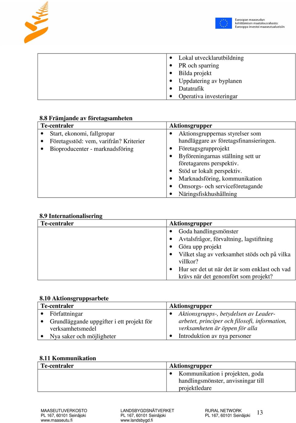 Företagsgrupprojekt Byföreningarnas ställning sett ur företagarens perspektiv. Stöd ur lokalt perspektiv. Marknadsföring, kommunikation Omsorgs- och serviceföretagande Näringsfiskhushållning 8.
