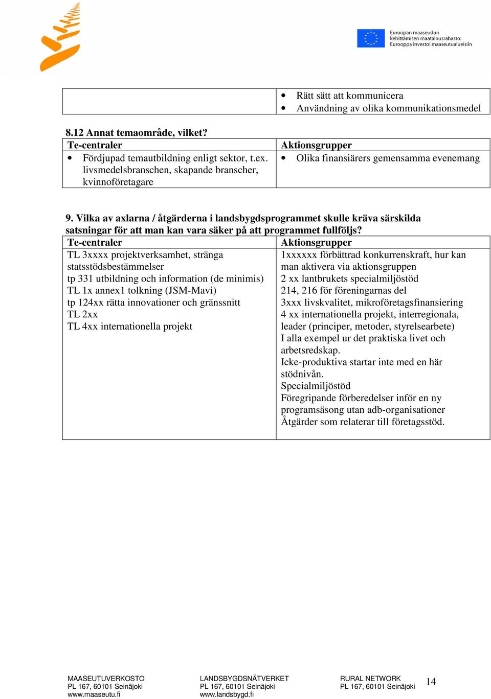 Vilka av axlarna / åtgärderna i landsbygdsprogrammet skulle kräva särskilda satsningar för att man kan vara säker på att programmet fullföljs?