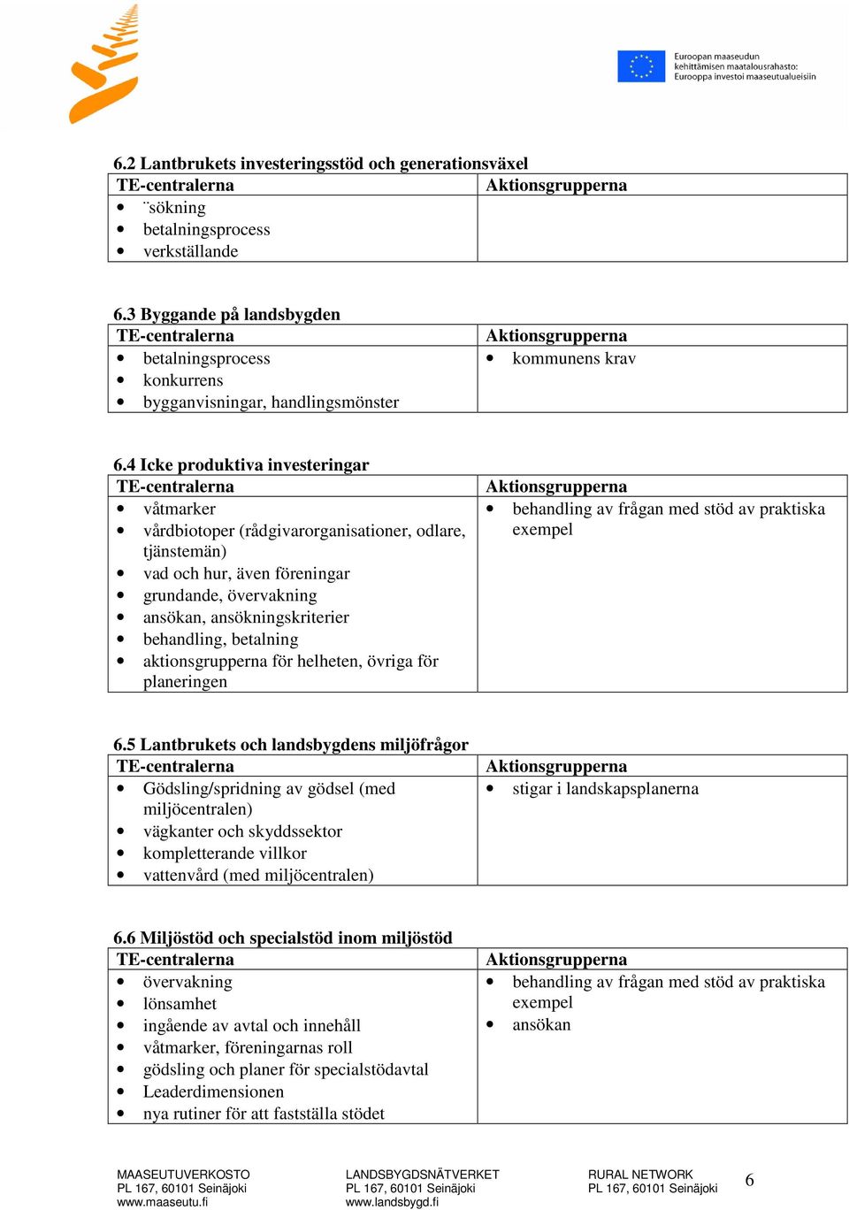 4 Icke produktiva investeringar våtmarker vårdbiotoper (rådgivarorganisationer, odlare, tjänstemän) vad och hur, även föreningar grundande, övervakning ansökan, ansökningskriterier behandling,