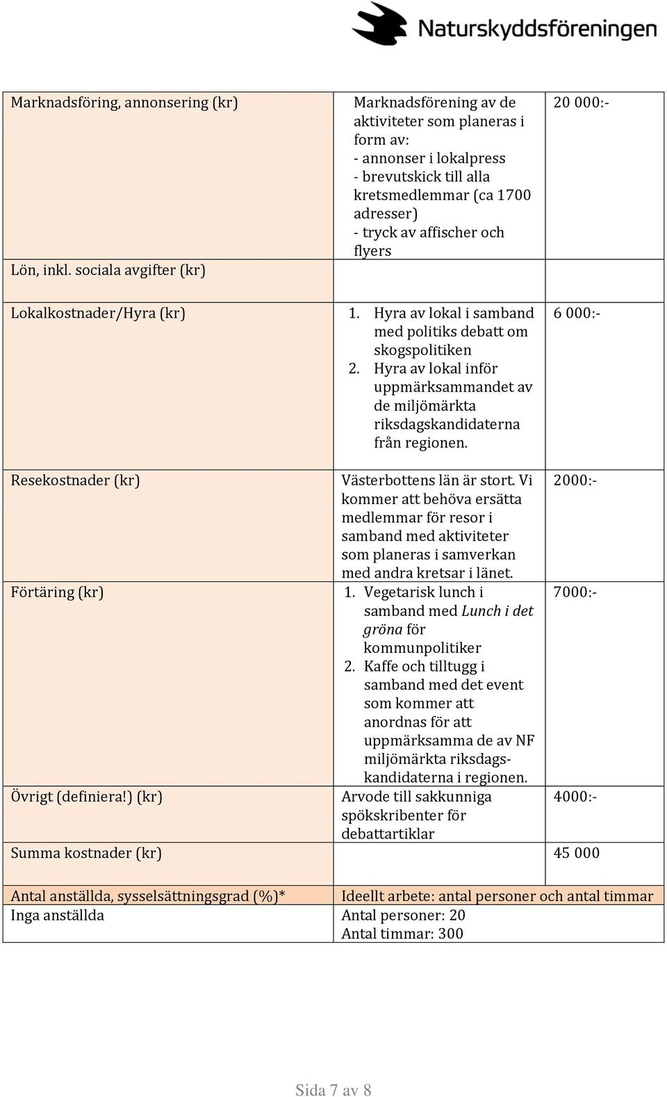 affischer och flyers 1. Hyra av lokal i samband med politiks debatt om skogspolitiken 2. Hyra av lokal inför uppmärksammandet av de miljömärkta riksdagskandidaterna från regionen.