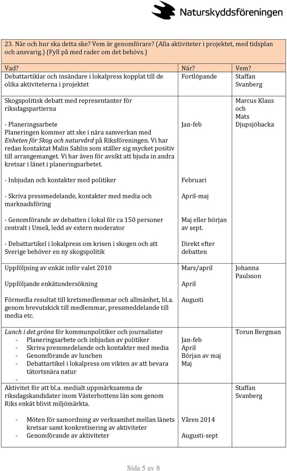 Debattartiklar och insändare i lokalpress kopplat till de Fortlöpande Staffan olika aktiviteterna i projektet Svanberg Skogspolitisk debatt med representanter för riksdagspartierna - Planeringsarbete