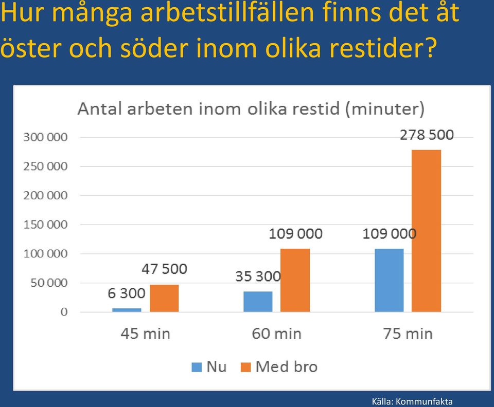 det åt öster och söder