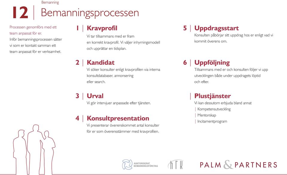 2 Kandidat 6 Vi söker konsulter enligt krav profilen via interna konsultdatabaser, annonsering eller search. 3 Urval 4 Vi gör intervjuer anpassade efter tjänsten.