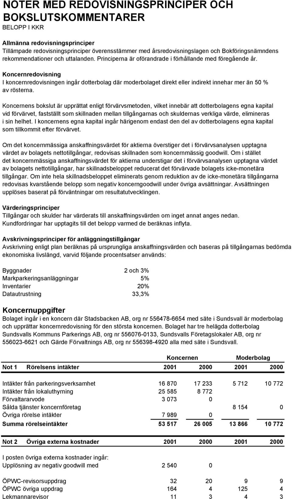 Koncernredovisning I koncernredovisningen ingår dotterbolag där moderbolaget direkt eller indirekt innehar mer än 50 % av rösterna.