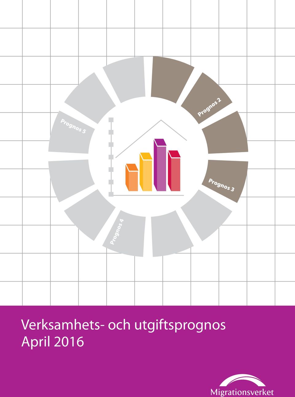 Verksamhets- och