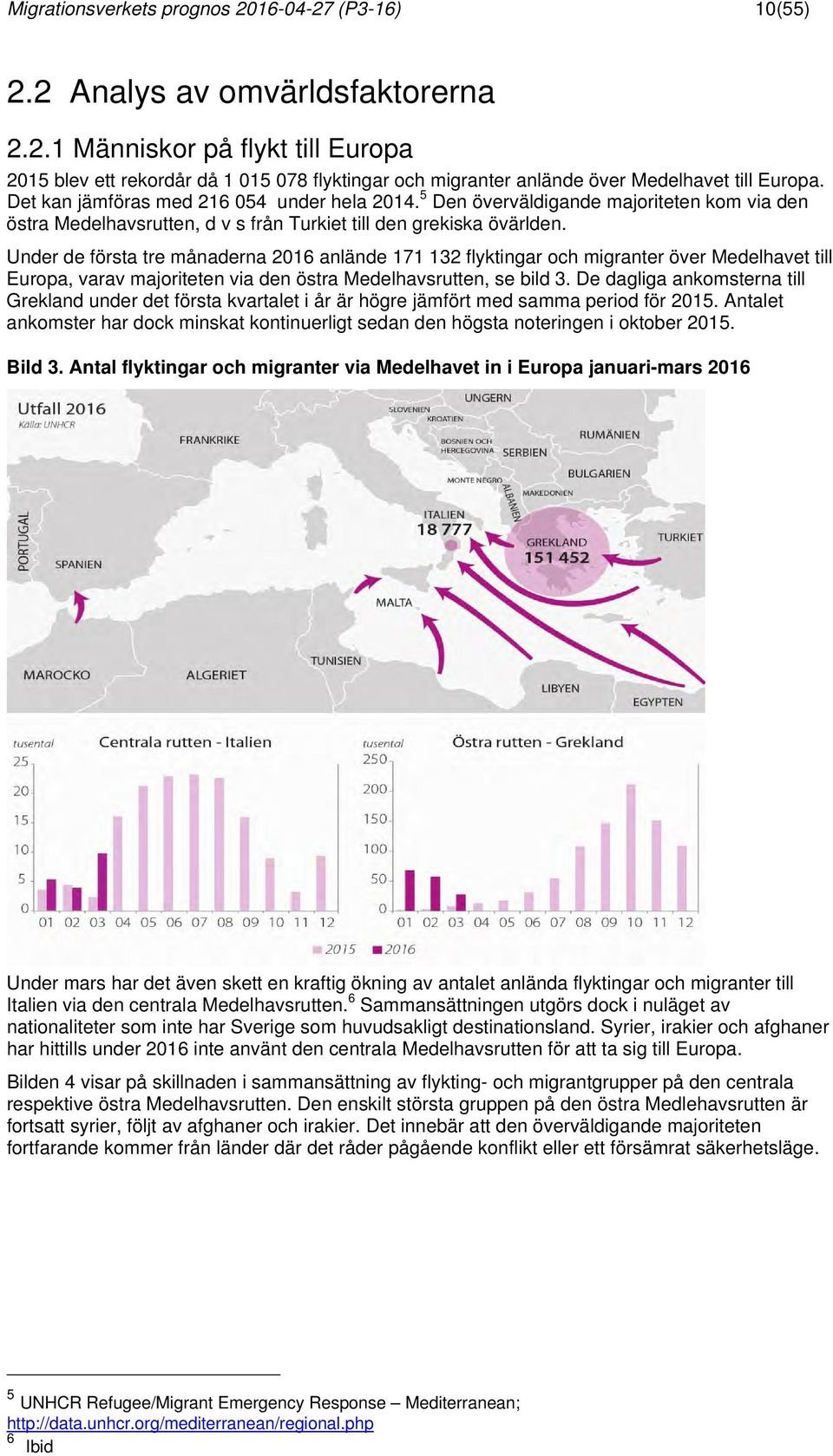 Under de första tre månaderna 2016 anlände 171 132 flyktingar och migranter över Medelhavet till Europa, varav majoriteten via den östra Medelhavsrutten, se bild 3.