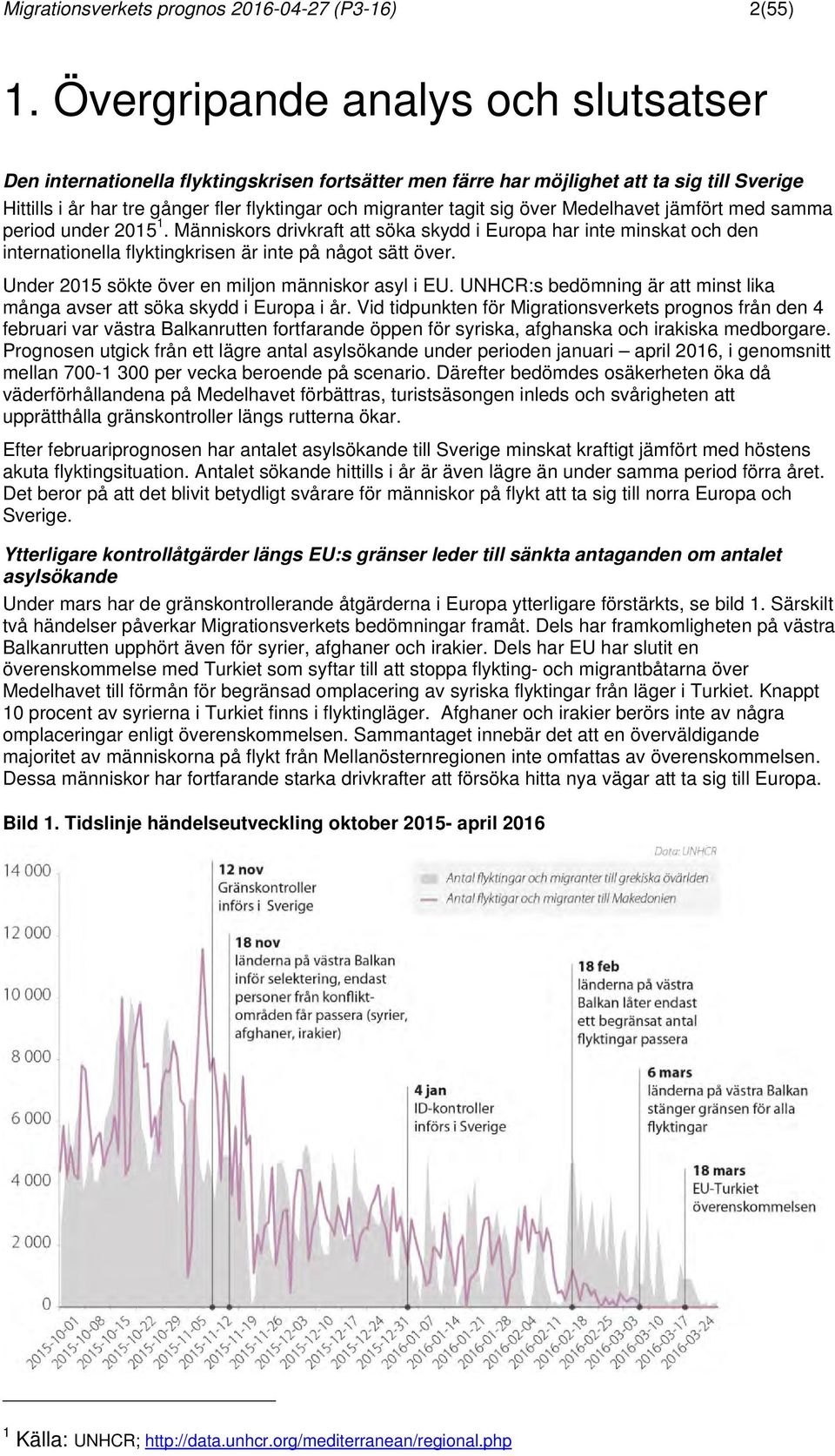 över Medelhavet jämfört med samma period under 2015 1. Människors drivkraft att söka skydd i Europa har inte minskat och den internationella flyktingkrisen är inte på något sätt över.