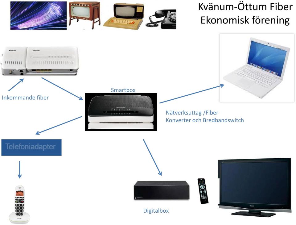 Nätverksuttag /Fiber