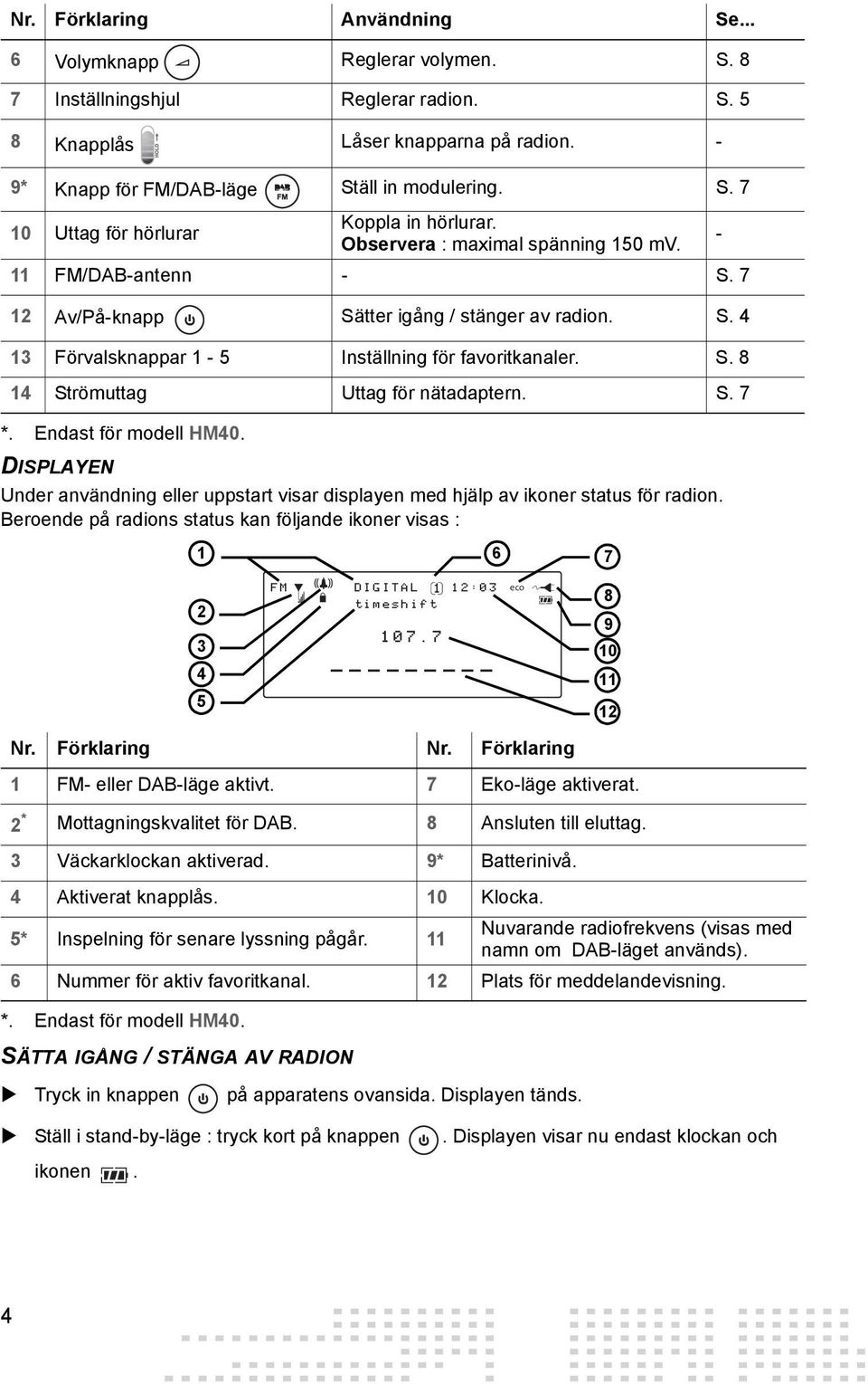 S. 7 *. Endast för modell HM40. DISPLAYEN Under användning eller uppstart visar displayen med hjälp av ikoner status för radion.