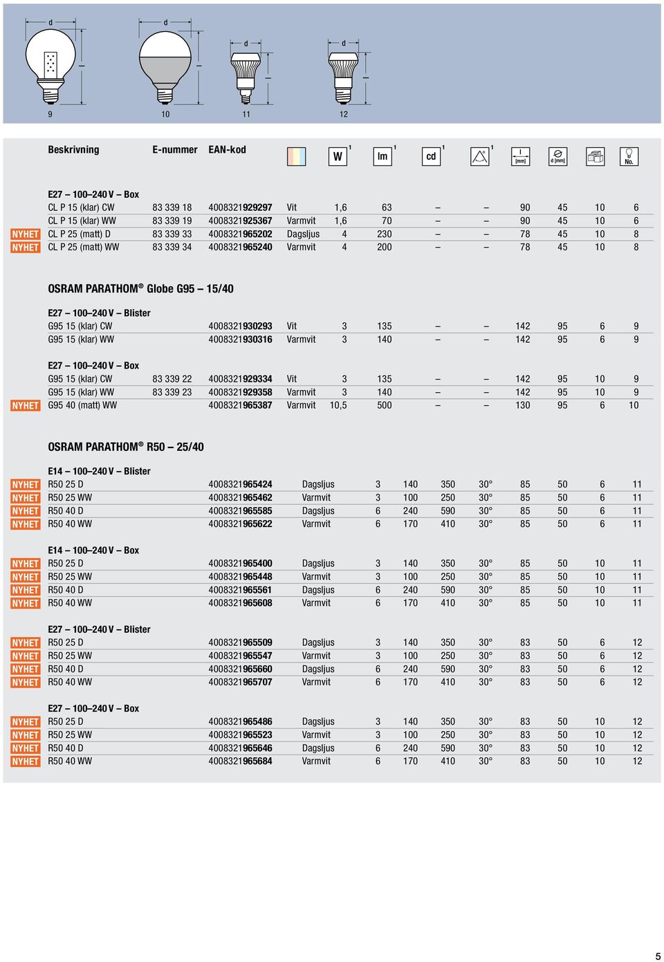 (klar) CW 4008321930293 Vit 3 135 142 95 6 9 G95 15 (klar) WW 4008321930316 Varmvit 3 140 142 95 6 9 E27 100 240 V Box G95 15 (klar) CW 83 339 22 4008321929334 Vit 3 135 142 95 10 9 G95 15 (klar) WW