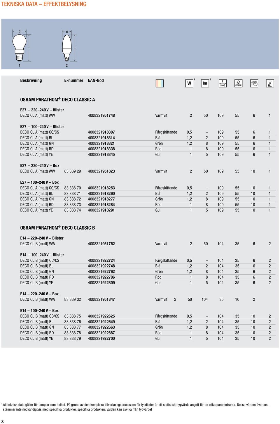 4008321918338 Röd 1 8 109 55 6 1 DECO CL A (matt) YE 4008321918345 Gul 1 5 109 55 6 1 E27 220 240 V Box DECO CL A (matt) WW 83 339 29 4008321951823 Varmvit 2 50 109 55 10 1 E27 100 240 V Box DECO CL
