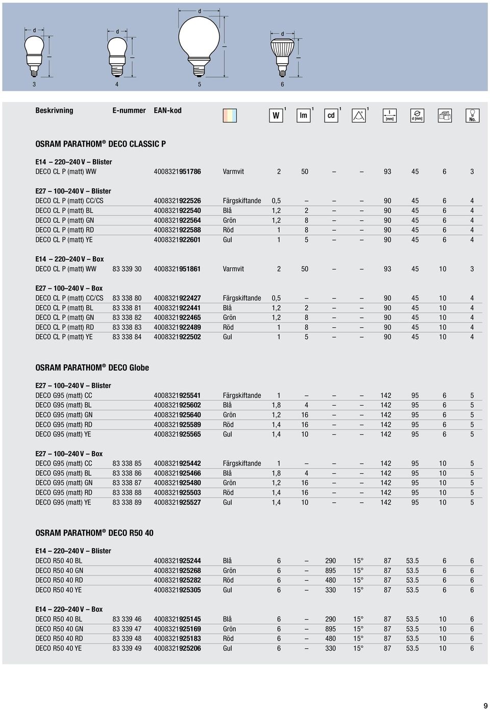 6 4 DECO CL P (matt) YE 4008321922601 Gul 1 5 90 45 6 4 E14 220 240 V Box DECO CL P (matt) WW 83 339 30 4008321951861 Varmvit 2 50 93 45 10 3 E27 100 240 V Box DECO CL P (matt) CC/CS 83 338 80