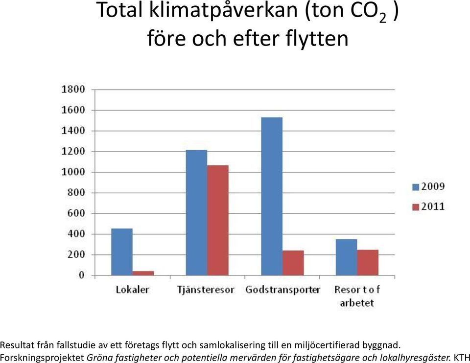 miljöcertifierad byggnad.