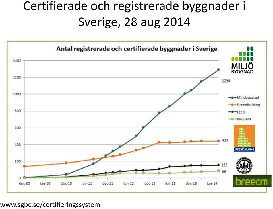 i Sverige, 28 aug 2014