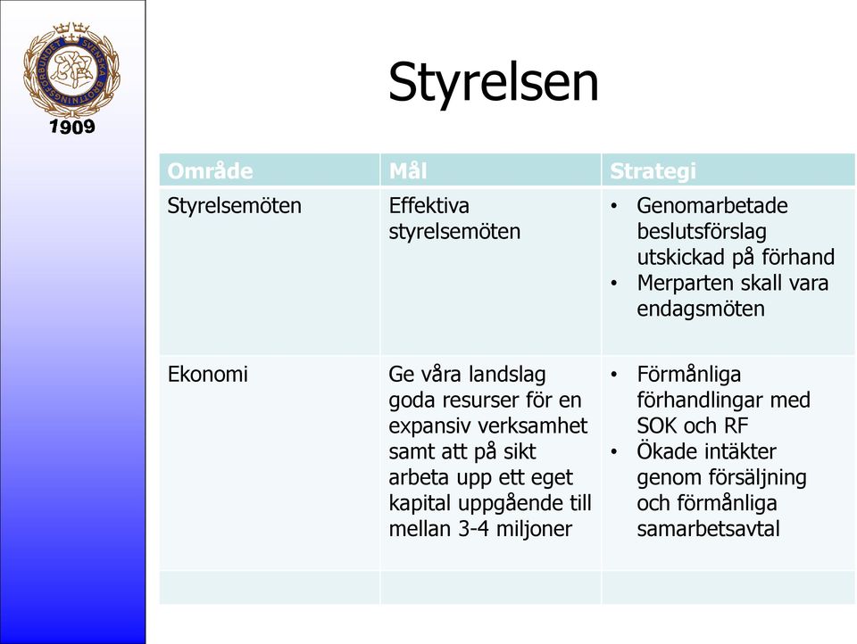 expansiv verksamhet samt att på sikt arbeta upp ett eget kapital uppgående till mellan 3-4 miljoner