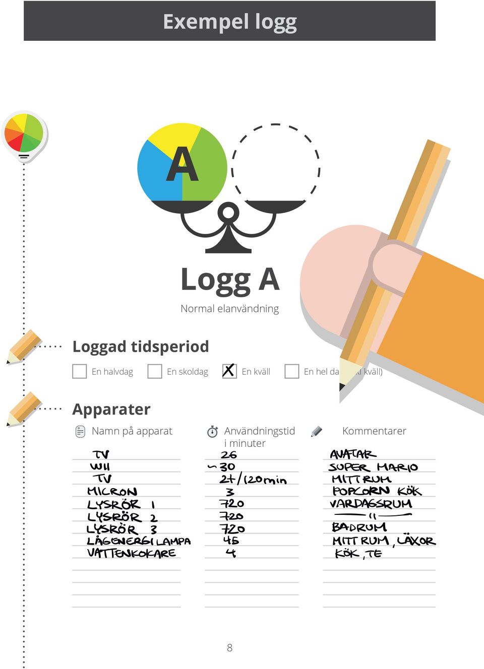 kväll En hel dag (inkl kväll) Apparater Namn