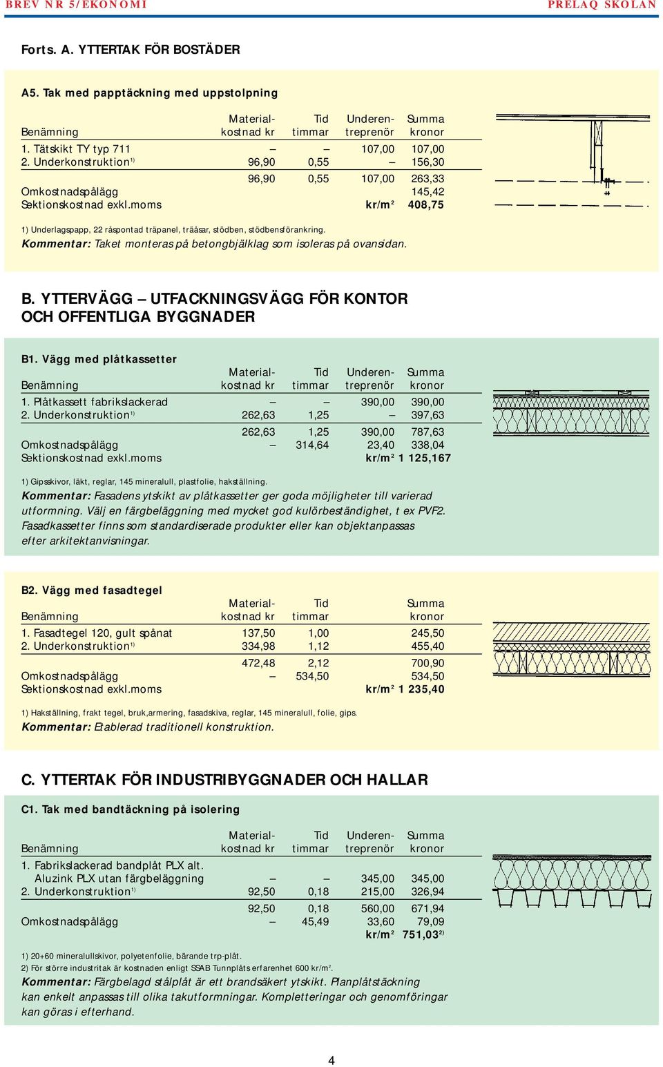 Kommentar: Taket monteras på betongbjälklag som isoleras på ovansidan. B. YTTERVÄGG UTFACKNINGSVÄGG FÖR KONTOR OCH OFFENTLIGA BYGGNADER B1. Vägg med plåtkassetter 1.