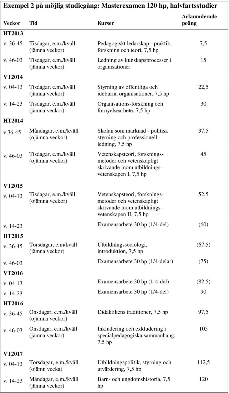 m/kväll Utbildningssociologi, introduktion, 7,5 hp (67,5) v. 46-03 Examensarbete 30 hp (1/4-delar) (75) VT2016 v. 04-13 Examensarbete 30 hp (1-4-del) (82,5) v.