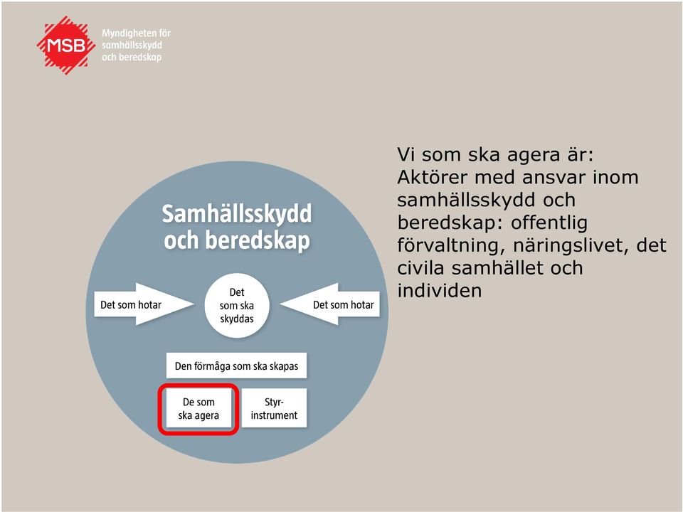 beredskap: offentlig förvaltning,