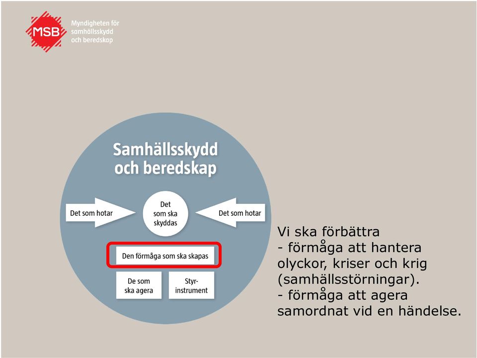 (samhällsstörningar).