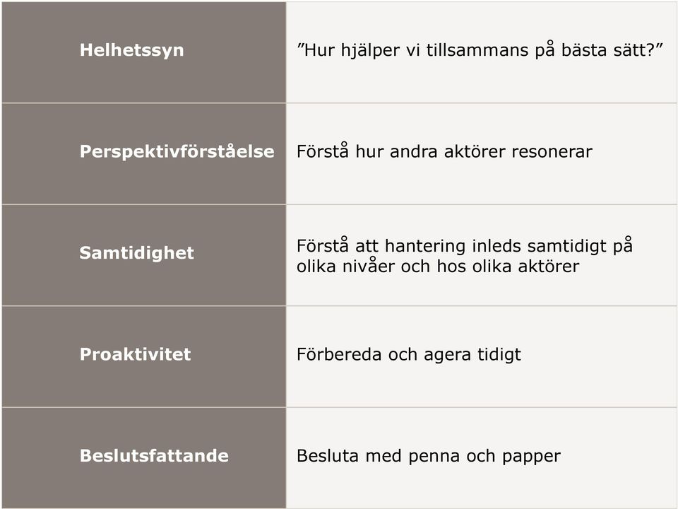 Förstå att hantering inleds samtidigt på olika nivåer och hos olika