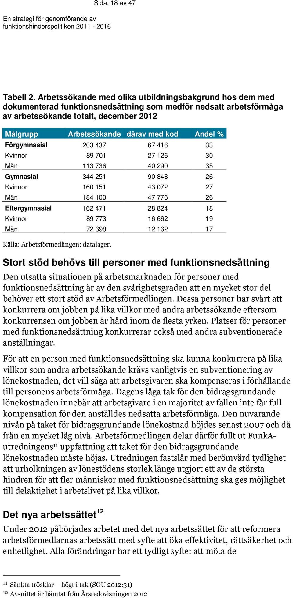 Andel % Förgymnasial 203 437 67 416 33 Kvinnor 89 701 27 126 30 Män 113 736 40 290 35 Gymnasial 344 251 90 848 26 Kvinnor 160 151 43 072 27 Män 184 100 47 776 26 Eftergymnasial 162 471 28 824 18