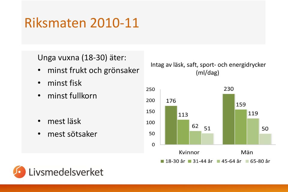 fullkorn Intag av läsk, saft, sport- och