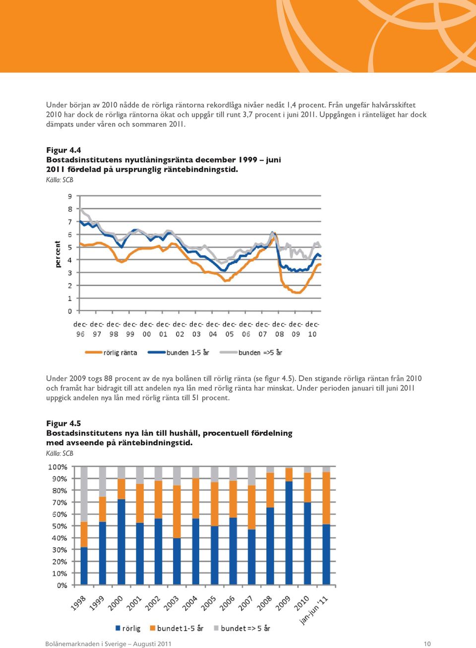 Under 2009 togs 88 procent av de nya bolånen till rörlig ränta (se fi gur 4.5). Den stigande rörliga räntan från 2010 och framåt har bidragit till att andelen nya lån med rörlig ränta har minskat.