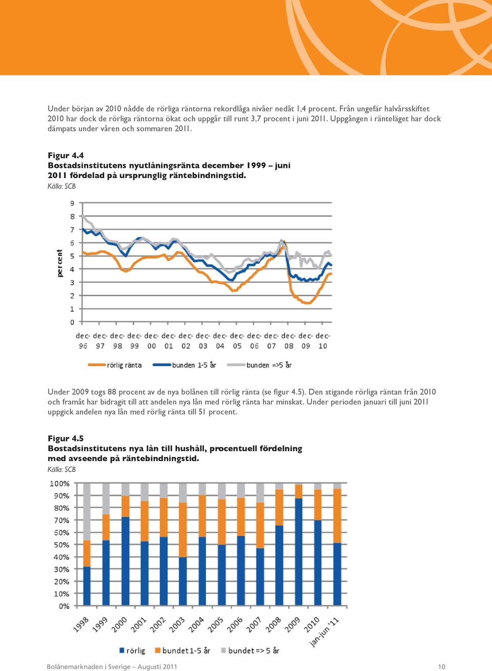 Under 2009 togs 88 procent av de nya bolånen till rörlig ränta (se fi gur 4.5). Den stigande rörliga räntan från 2010 och framåt har bidragit till att andelen nya lån med rörlig ränta har minskat.