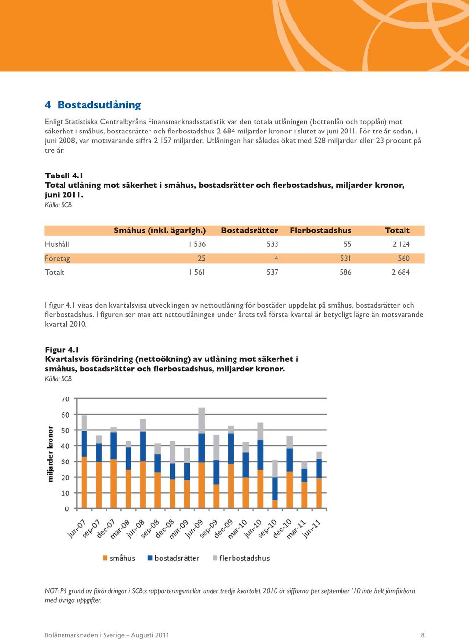 1 Total utlåning mot säkerhet i småhus, bostadsrätter och flerbostadshus, miljarder kronor, juni 2011. Småhus (inkl. ägarlgh.