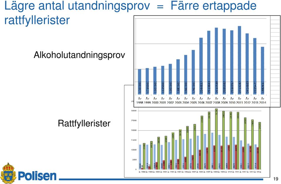 ertappade rattfyllerister