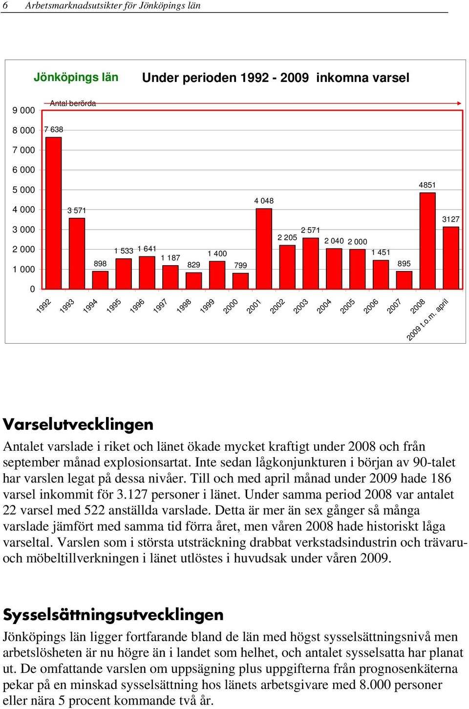 april Varselutvecklingen Antalet varslade i riket och länet ökade mycket kraftigt under 2008 och från september månad explosionsartat.