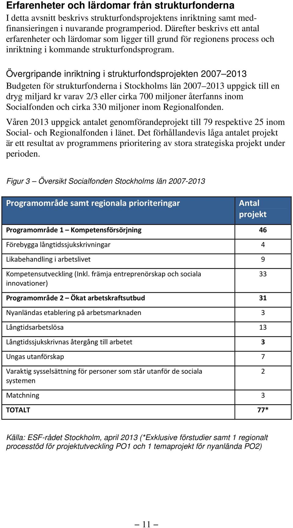 Övergripande inriktning i strukturfondsprojekten 2007 2013 Budgeten för strukturfonderna i Stockholms län 2007 2013 uppgick till en dryg miljard kr varav 2/3 eller cirka 700 miljoner återfanns inom