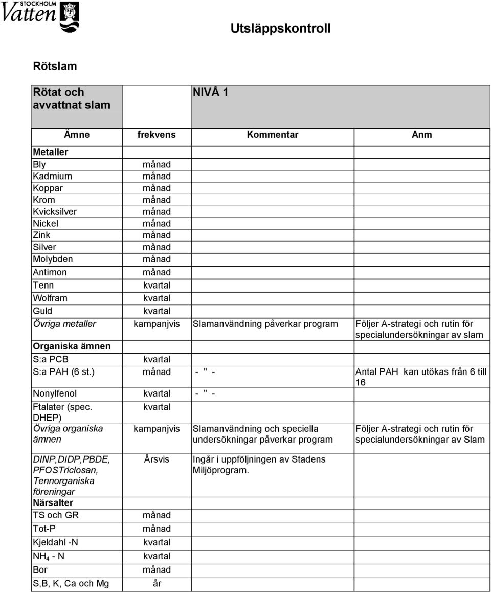 ) - " - Antal PAH kan utökas från 6 till 16 Nonylfenol - " - Ftalater (spec.