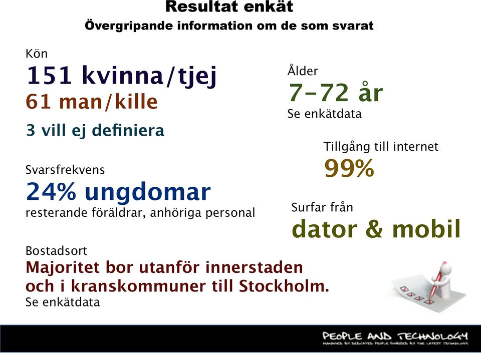 anhöriga personal Ålder Bostadsort Majoritet bor utanför innerstaden och i