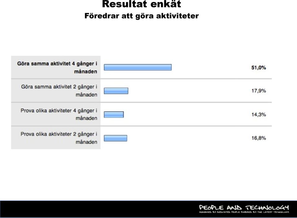 Föredrar