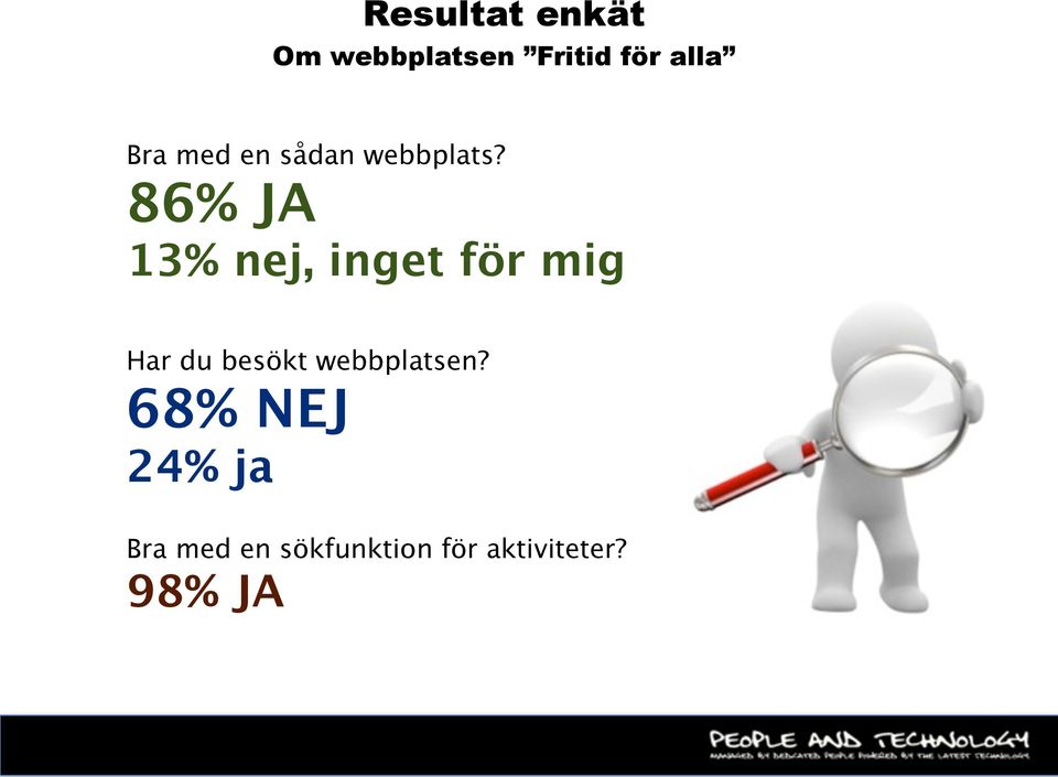 86% JA 13% nej, inget för mig Har du besökt