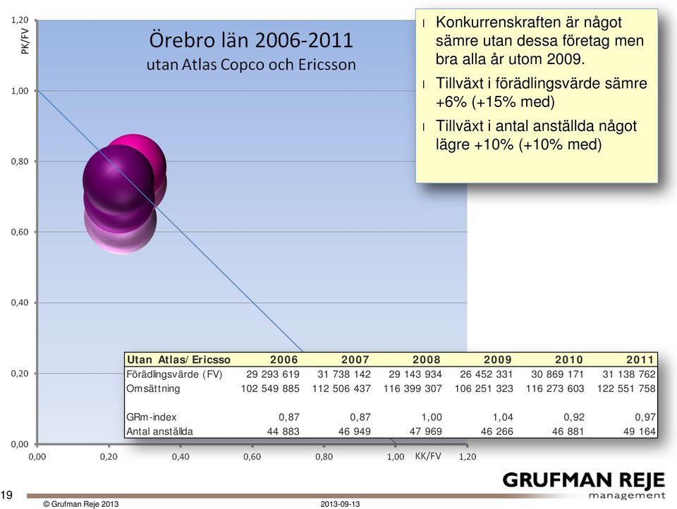 2006 2007 2008 2009 2010 2011 Förädlingsvärde (FV) 29 293 619 31 738 142 29 143 934 26 452 331 30 869 171 31 138 762