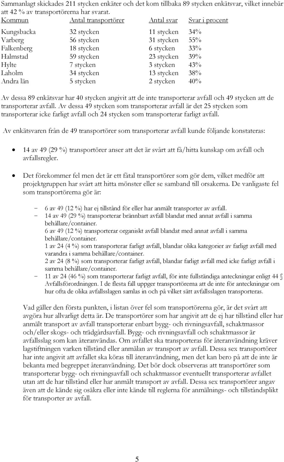 Hylte 7 stycken 3 stycken 43% Laholm 34 stycken 13 stycken 38% Andra län 5 stycken 2 stycken 40% Av dessa 89 enkätsvar har 40 stycken angivit att de inte transporterar avfall och 49 stycken att de