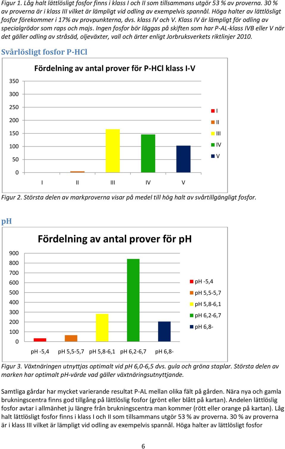 Ingen fosfor bör läggas på skiften som har P-AL-klass IVB eller V när det gäller odling av stråsäd, oljeväxter, vall och ärter enligt Jorbruksverkets riktlinjer 2010.