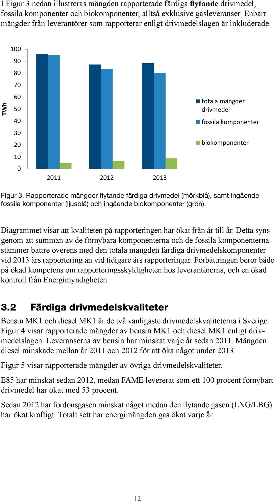 TWh 100 90 80 70 60 50 40 30 20 10 0 2011 2012 2013 totala mängder drivmedel fossila komponenter biokomponenter Figur 3.