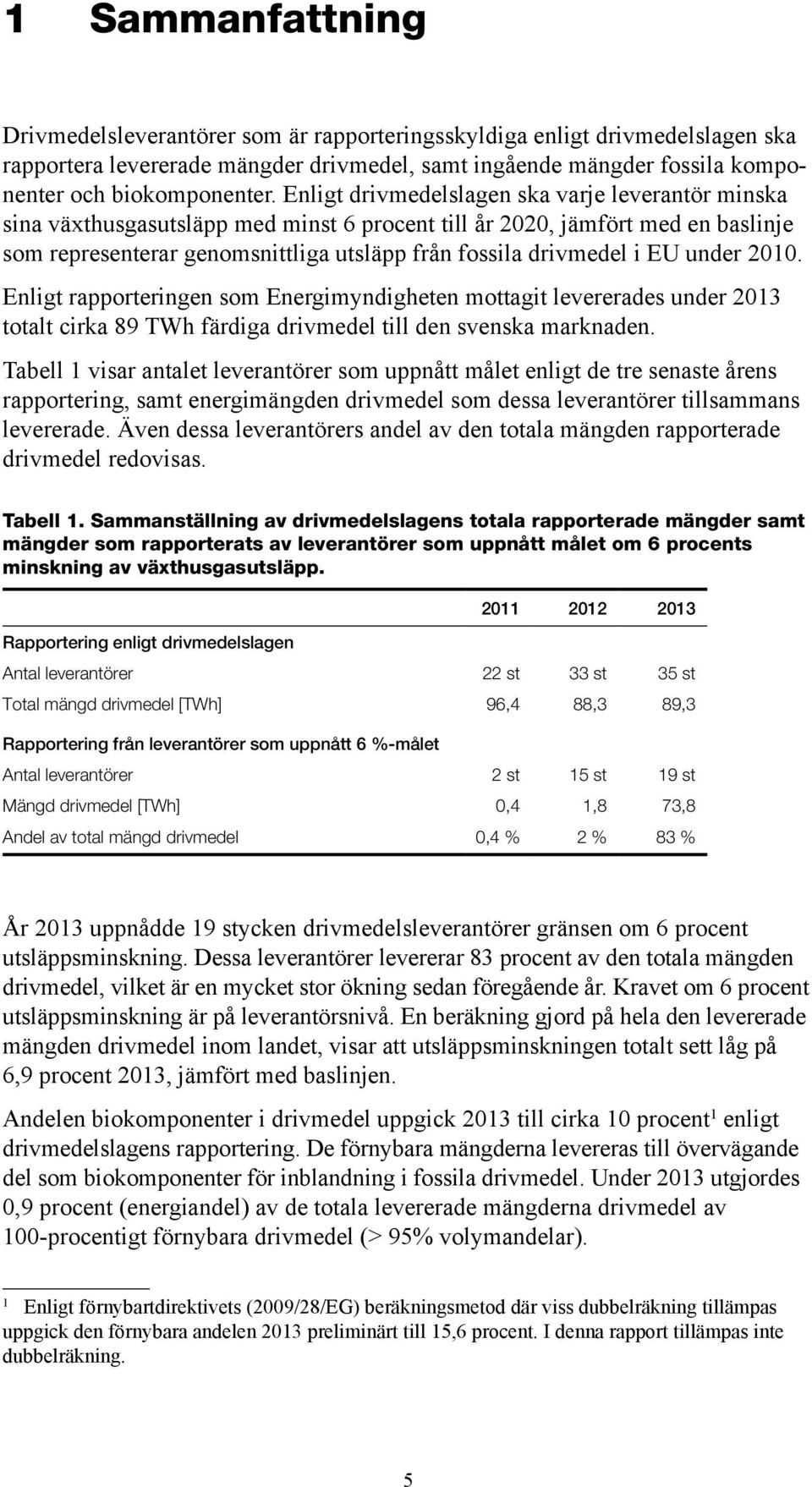 EU under 2010. Enligt rapporteringen som Energimyndigheten mottagit levererades under 2013 totalt cirka 89 TWh färdiga drivmedel till den svenska marknaden.