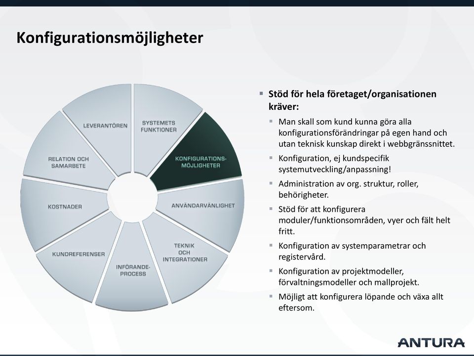 struktur, roller, behörigheter. Stöd för att konfigurera moduler/funktionsområden, vyer och fält helt fritt.