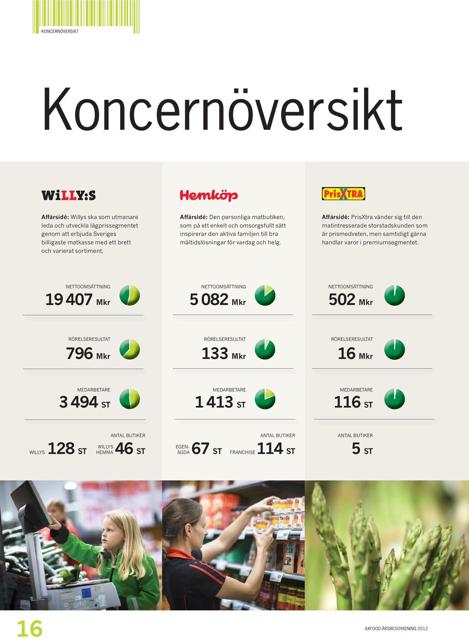 Affärsidé: PrisXtra vänder sig till den matintresserade storstadskunden som är prismedveten, men samtidigt gärna handlar varor i premiumsegmentet.