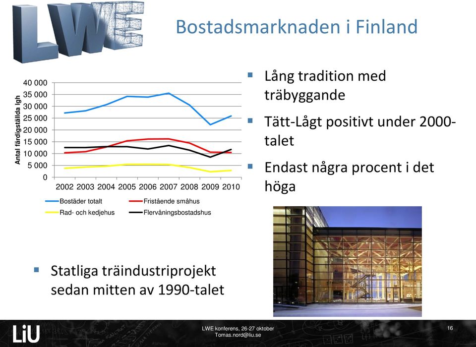 och kedjehus Flervåningsbostadshus Lång tradition med träbyggande Tätt-Lågt positivt under